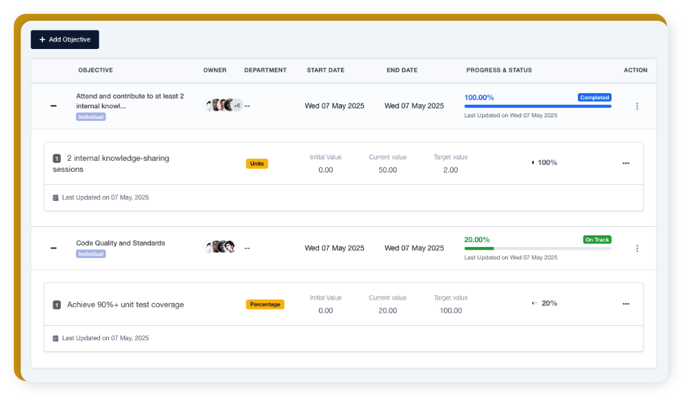 OKR Management