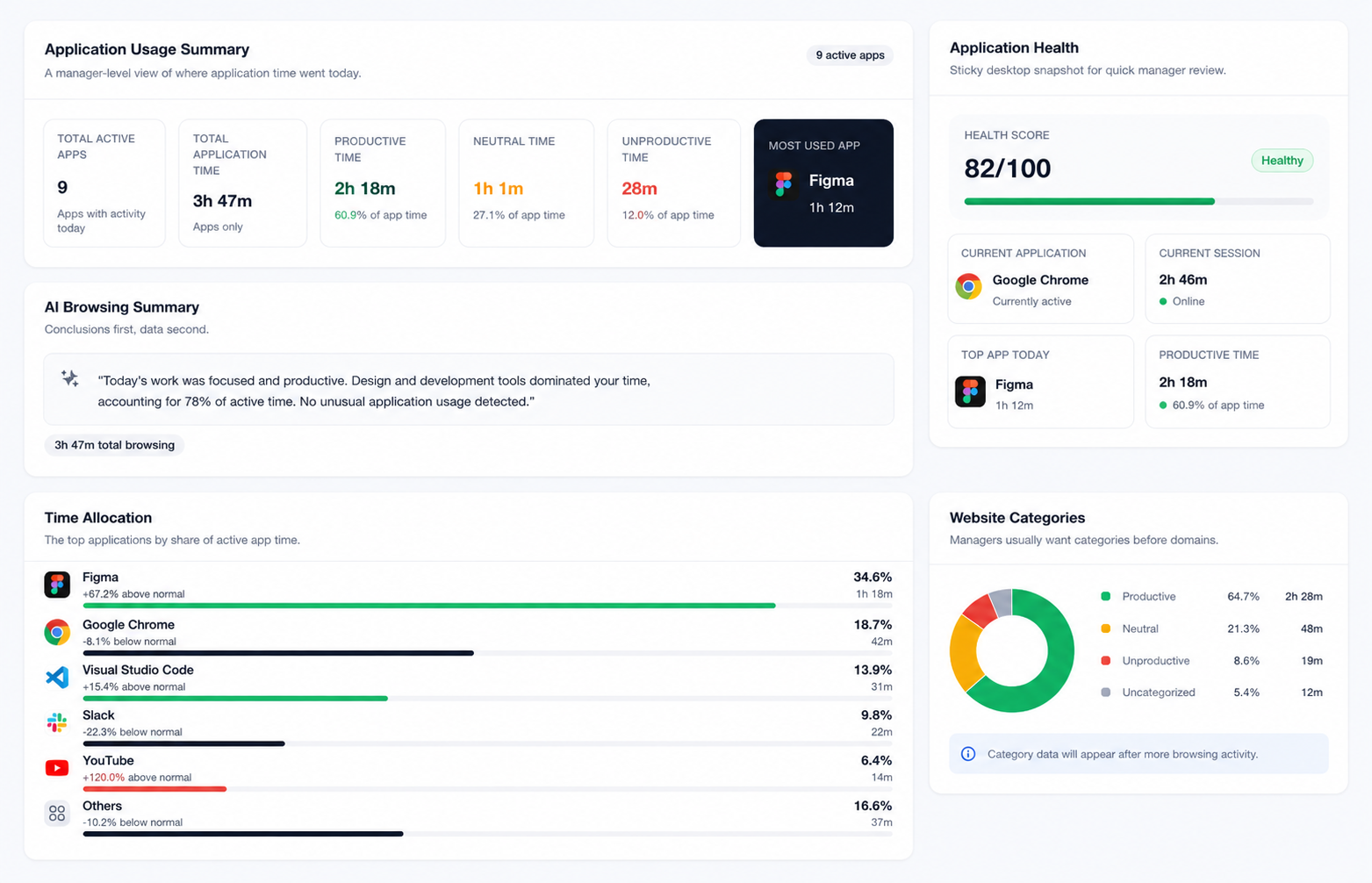 Application Tracking
