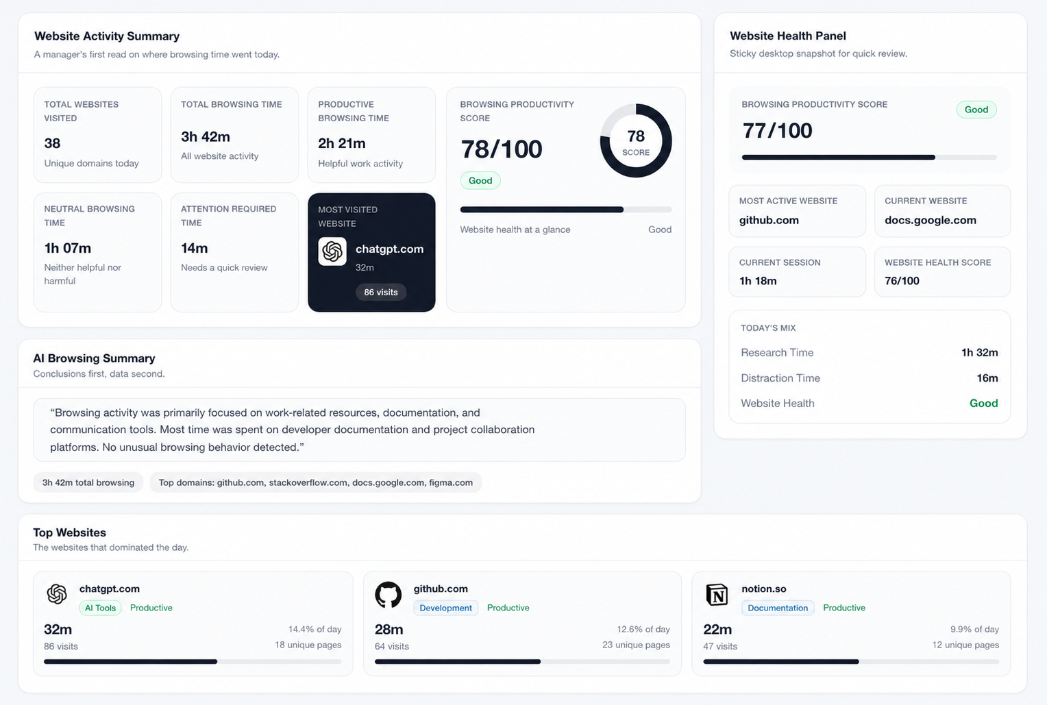Website Tracking