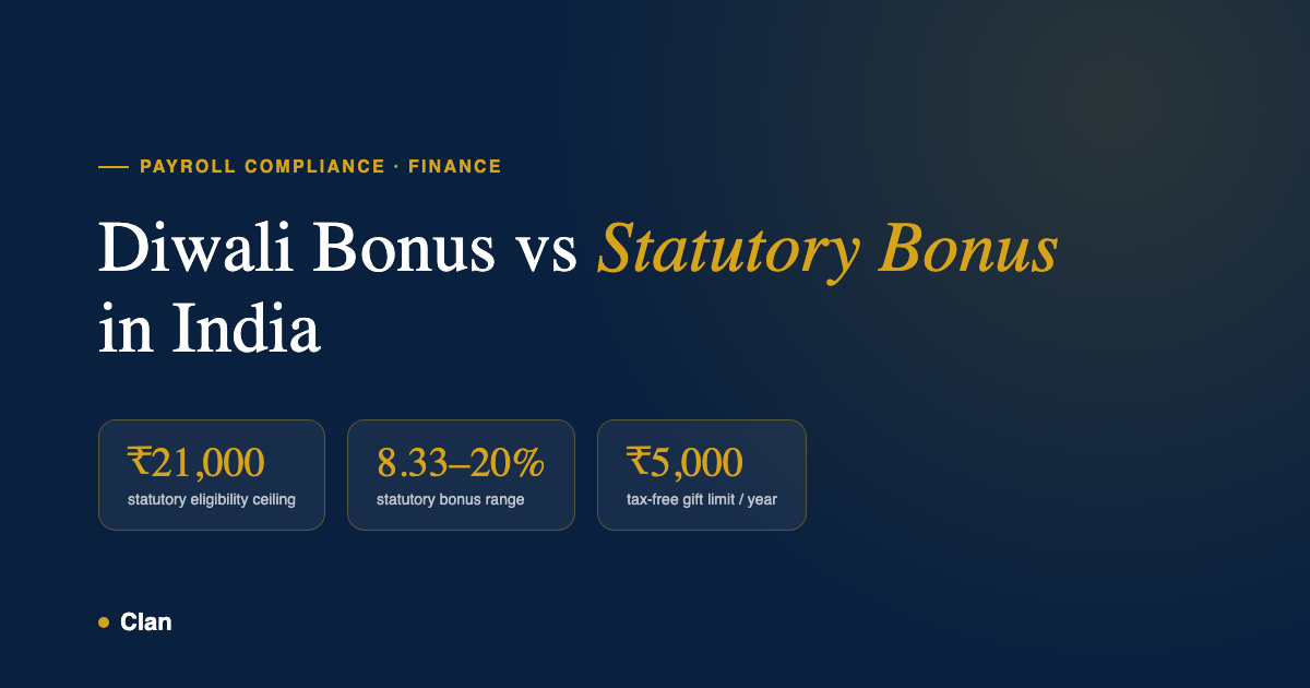 Diwali Bonus vs Statutory Bonus in India: What Your Company Actually Owes
